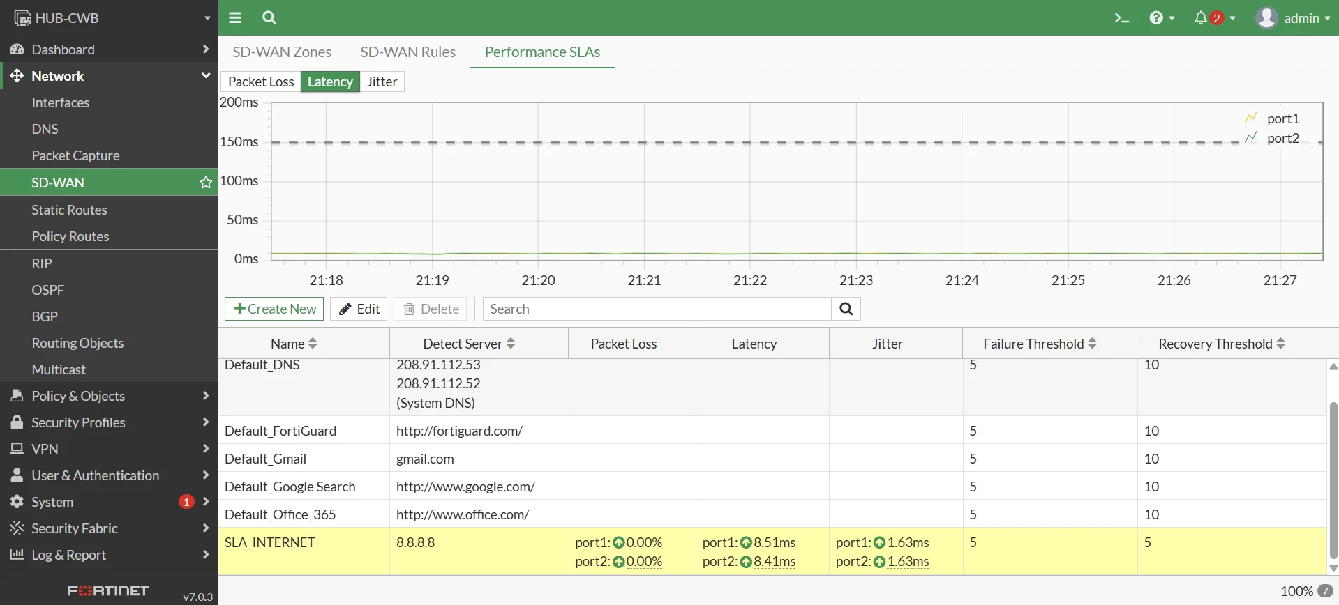 FortiGate SD-WAN event log output validating path steer