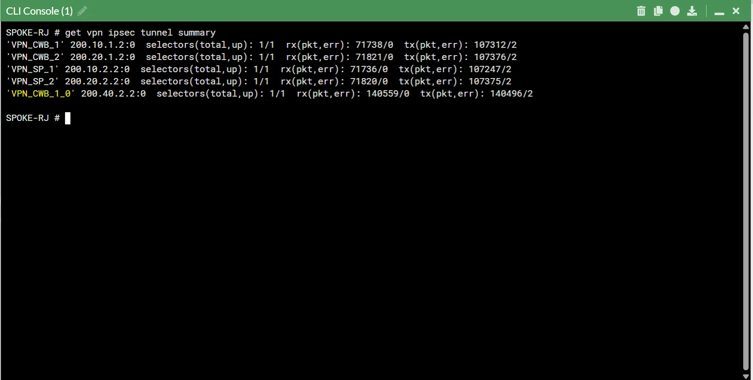 Ping packet flow verifying ADVPN shortcut path