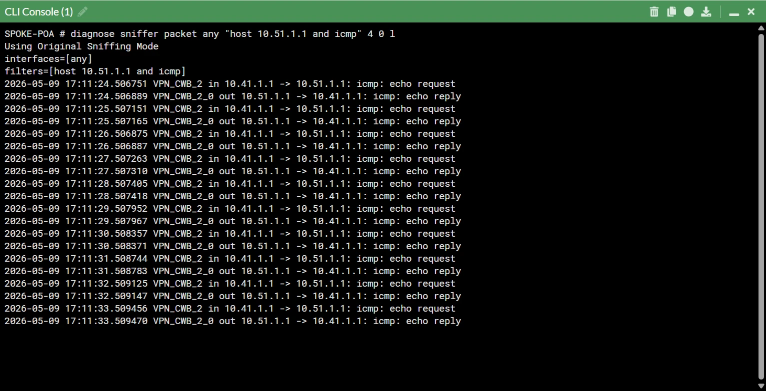 ADVPN shortcut tunnel dynamic creation status