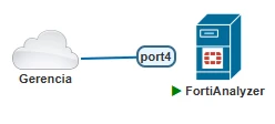 FortiAnalyzer system overview diagnostic dashboard